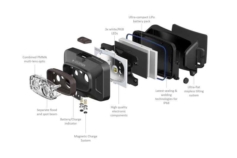 LEDLENSER HF4R SIGNATURE HEADLAMP