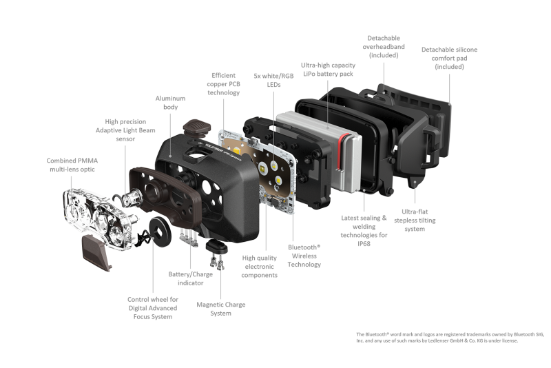 LEDLENSER HF8R SIGNATURE HEADLAMP