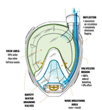 Cressi Duke Dry Full Face Snorkelling Mask